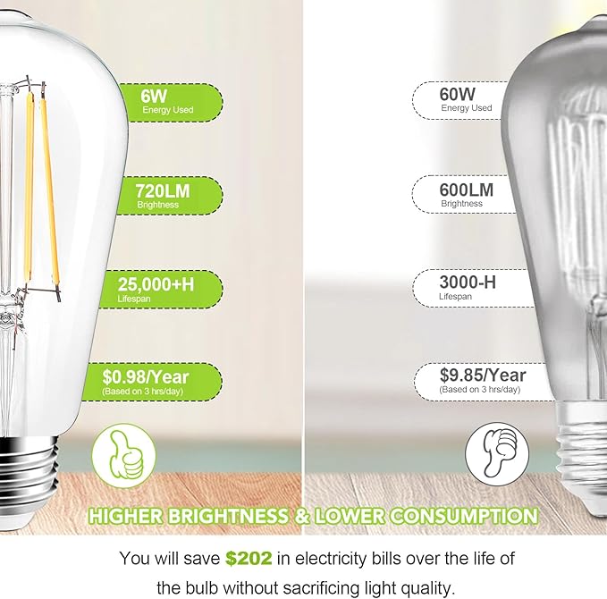 PARTPHONER LED Light Bulbs Dimmable Vintage Edison Bulb, E26 LED Bulb 60W Equivalent 720 Lumens, Neutral White 4000K, ST58 Antique LED Filament Bulb CRI 85+, Clear Glass, Pack of 12
