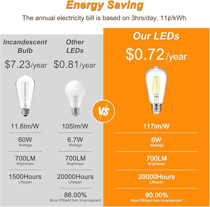Ascher Vintage LED Edison Bulbs, 6W, Equivalent 60W, Non-Dimmable, Daylight 5000K, 700Lumens, ST58 Antique LED Filament Bulbs with 80+ CRI, E26 Medium Base, Clear Glass, Pack of 12