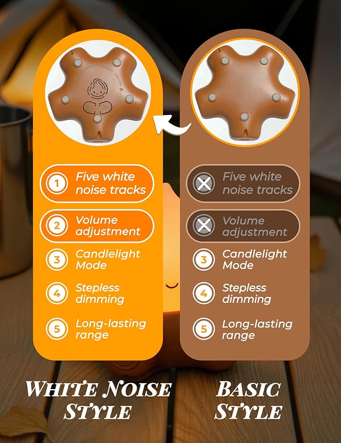 WANIDEA Fake Campfire Lamp, Ambient Lighting, Desk Accessories, Portable Rechargeable Night Light, Candlelight Mode Mood Lighting, Bedroom, Desktop, Camping Decor, Cute Gifts