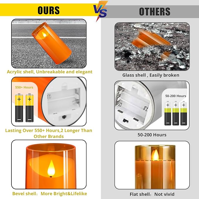 NURADA Flameless Candles with Remote Timers - 3D Wick Battery Operated LED Electric Fake Candles Realistic for for Halloween Thanksgiving Dinner Tables Wedding Party Home Fall Decor - 3 Pack Orange