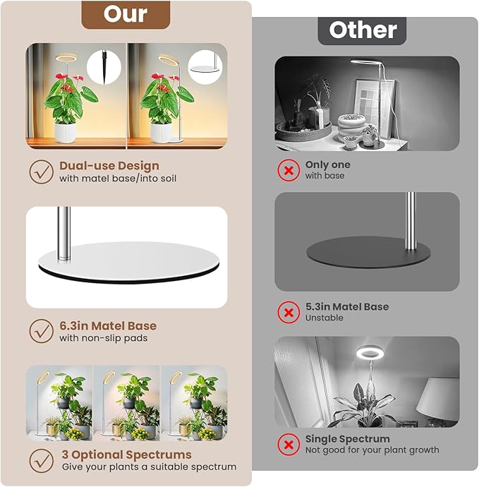 Aokrean Grow Lights for Indoor Plants, Full Spectrum Plant Lights for Indoor Growing with 6/12/16H Timer, 3 Optional Spectrums,5 Dimmable Levels, Height Adjustable 9.8"-37.4" Wood Grain Desk Grow Lamp
