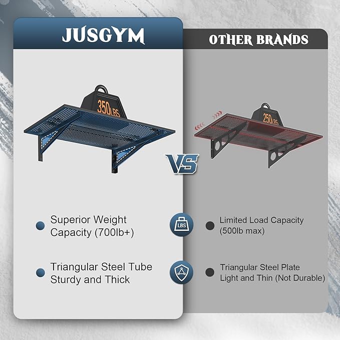 Jusgym 2 Pack Heavy Duty Garage Wall Shelving (2x3ft), 700lbs Capacity Garage Shelving Wall Mounted, 24"x72"Garage Storage Rack Floating Shelves, Black
