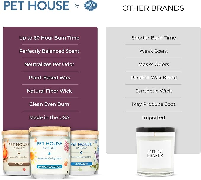 Pet House Candles, Scented Pet Friendly Candles, Clean Burning Plant-Based with a Natural Fiber Wick - BlackBerry Tea, 9 oz, 2 Pack