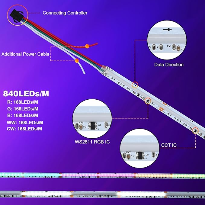 JOYLIT 32.8FT RGBCCTIC COB LED Strip Lights 24V, RGB 2700-6000K CCT WS2811 IC Addressable Color Chasing LED Strip, 840LEDs/M High Density Uniform Glow SPI Tape Light for Indoor Decor (Lights Only)