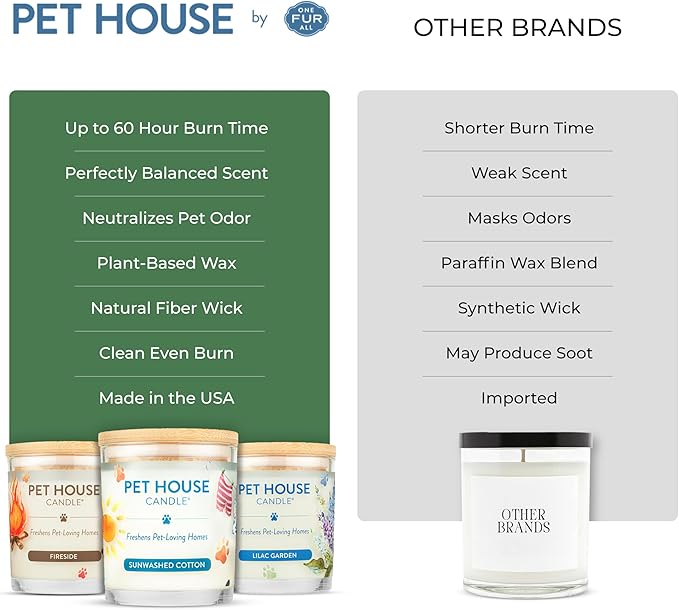 Pet House Candles, 9 oz Fresh Cut Grass Scented Candle, Clean Burning, Long Lasting Plant-Based Pet Friendly Candle, 60 Hour Burn Time