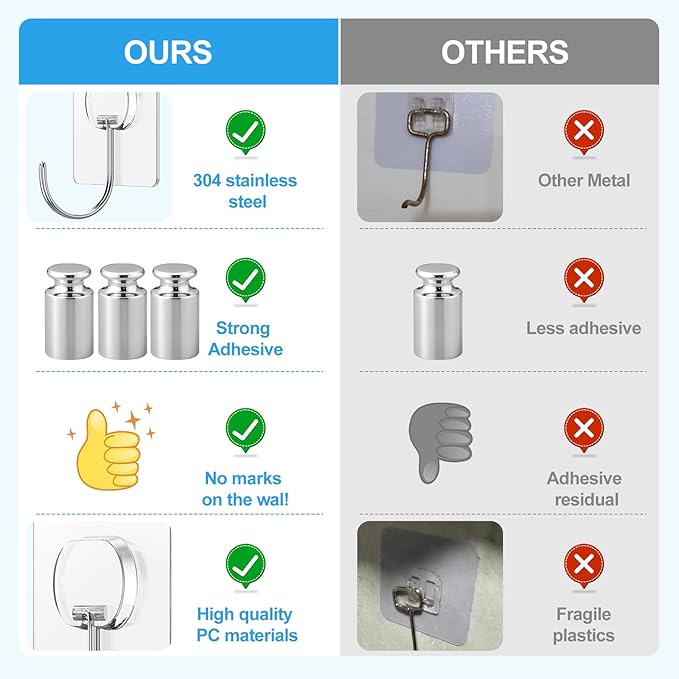 JINSHUNFA Adhesive Wall Hooks 13LB Heavy Duty No Drill Large Transparent Waterproof Hooks for Bathroom Kitchen Towel Coat 12 Pack