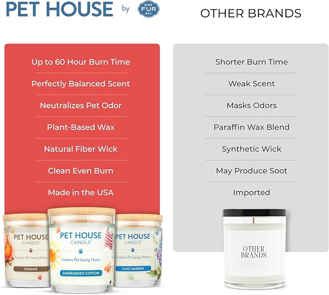 One Fur All Pet House Candle Plant-Based/Soy - Clean Burning Scented, Long Lasting Pet Odor Candle for Home - Hollyberry