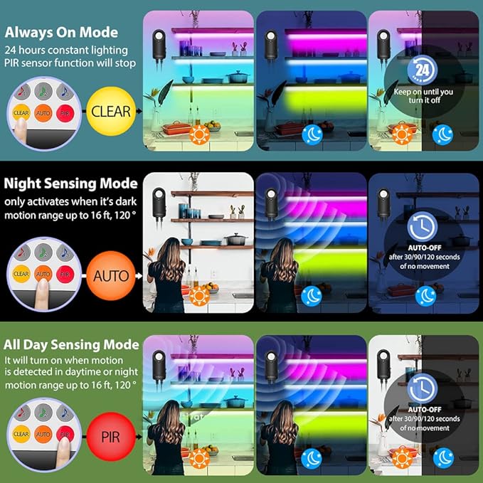 8 PCS RGB Under Cabinet Lighting Kit, 12v Motion Sensor LED Light Strip with Remote, ETL Listed Power Adapter, Music Sync Color Changing Led Lights for Shelves, Cabinet, Counter, Bookcase, 13ft