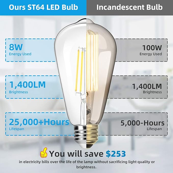 4-Pack Vintage 8W ST64 LED Edison Light Bulbs 100W Equivalent, 1400Lumens, 5000K Daylight White, E26 Base LED Filament Bulbs, CRI 90+, Antique Glass Style Great for Home, Bedroom, Office, Non-Dimmable