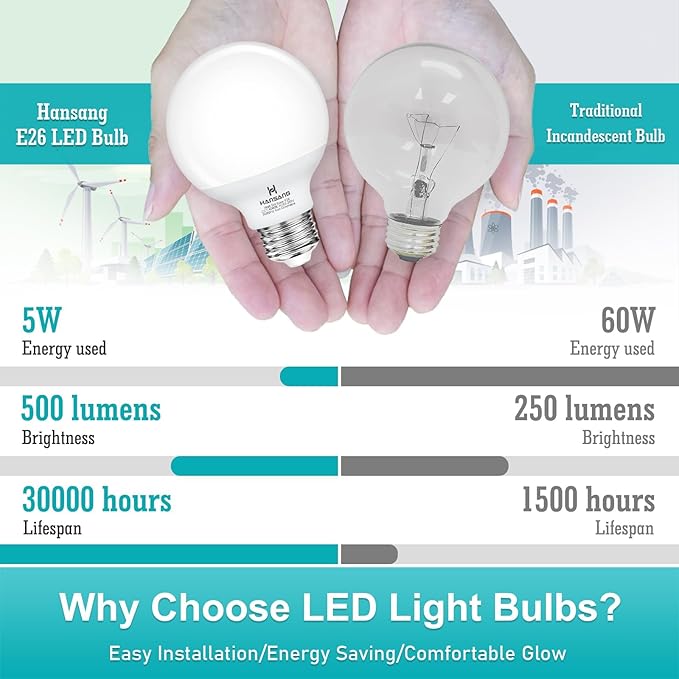hansang G25 LED Bathroom Light Bulbs, E26 Base 4000K Natural Daylight Vanity Mirror Light Globe Bulbs Uniform Lighting, High CRI Makeup Mirror Light Bulbs Not-Dimmable 4 Pack