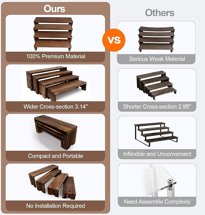 Yikaroeli Large Wooden Display Risers Higher Wood Stands Cupcake Stand 2 Pack 4 Tier Racks,Display Shelf Cologne Perfume Organizer Dessert for Vendor Events (Large/2Pack Brown)