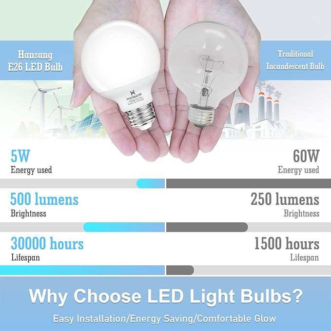 hansang 12 Pack Bathroom Light Bulbs, 5000K Daylight LED Globe Light Bulbs, 60W Equivalent E26 Base, G25 Vanity Light Bulb for Bathroom Makeup Mirror, Bedroom Lights 120V, CRI85+, 500LM, Non-dimmable