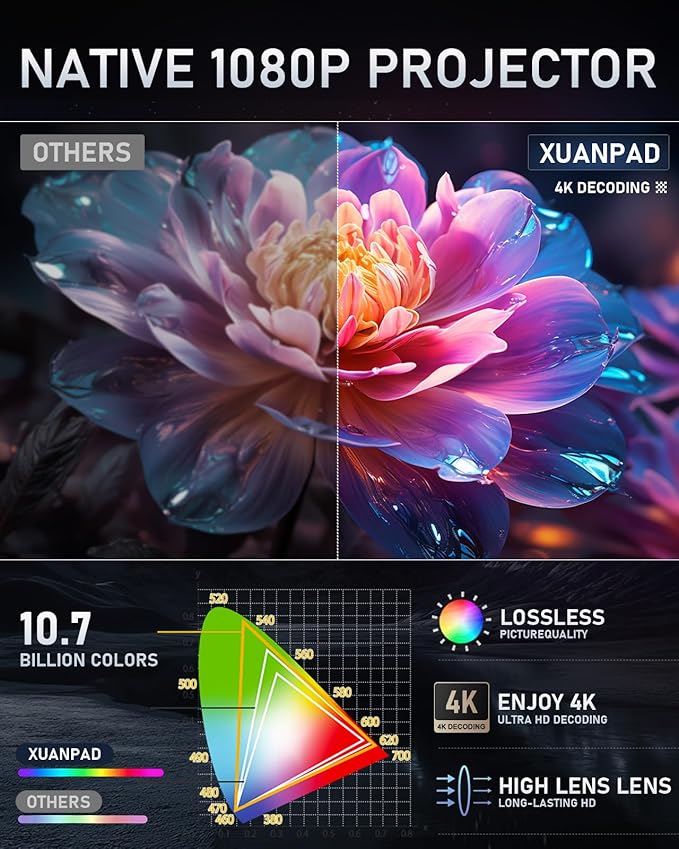 [Officially-Licensed App & Auto Focus] Light Grey Smart Standard Projector with WiFi and Bluetooth, XuanPad 4K Support Movie Projector, Portable Native 1080P Outdoor Projector with 360° Stand