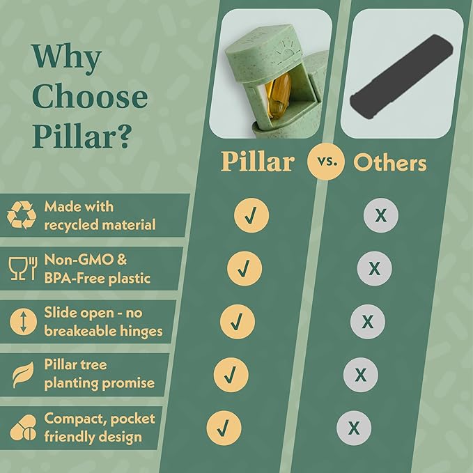 Pillar AM/PM Pill Box Organizer Two Times a Day | Aesthetic 7 Day Tablet Organizer 2 Times A Day | Beautiful Weekly Pill Box for Day and Night Medication (Lavender)