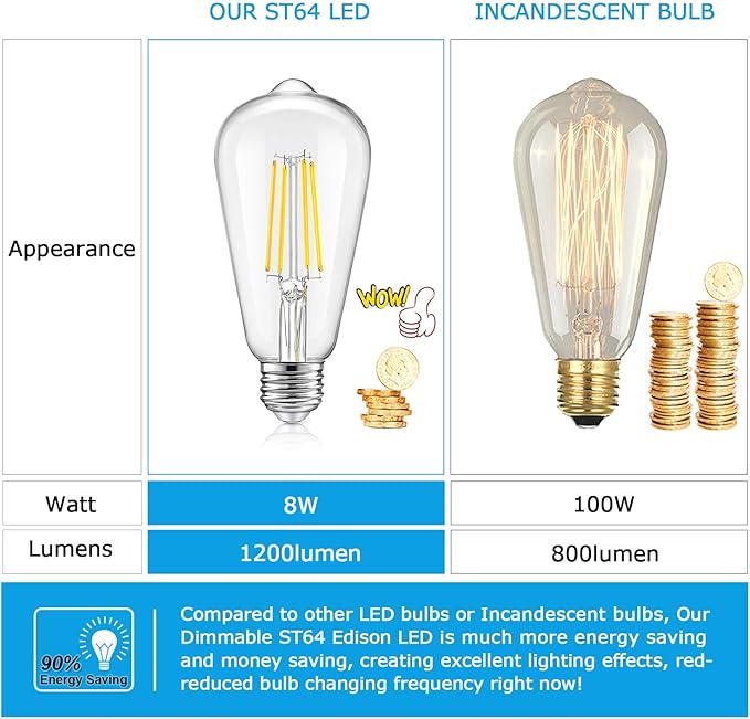 Vintage LED Dimmable Edison Light Bulbs 100W Incandescent Equivalent, 8W 1200Lumens, E26 Base LED Filament Bulb, 5000K Daylight White, ST64/ST21 Antique Clear Glass for Home, Reading, Bathroom, 4-Pack
