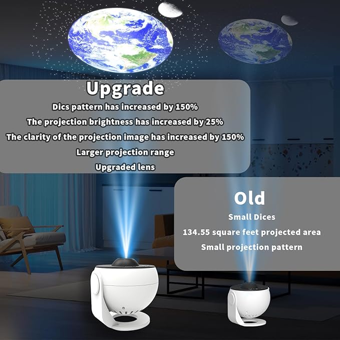 13 in 1 Planetarium Projector, Galaxy Star Projector for Bedroom with Constellation Solar System, 360° Rotating Ceiling Night Light Projector with Timer HD Projection for Kids Adults Room Decor Gift