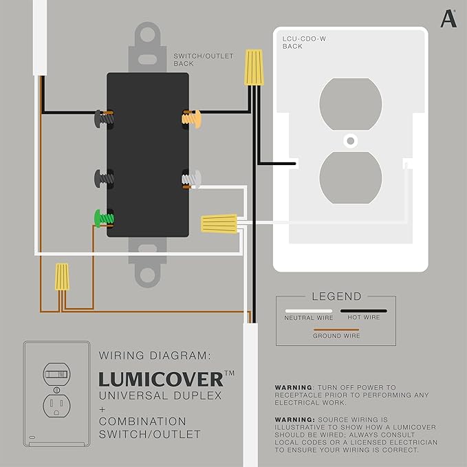 AMERELLE Universal LumiCover Wallplate with Built-In Night Light, Standard Duplex, White, 4-Pack - Easy DIY Installation, Convenient Low-Profile Design, for GFCI Outlets