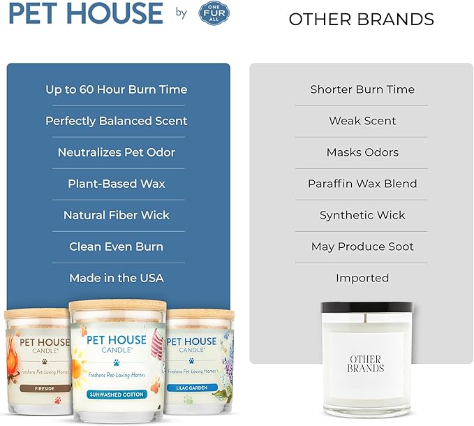 Pet House Candles, Long Burning Scented Candles for Pet Odors, Plant-Based, 60 Hour Burn Time - Lemongrass, 9 oz