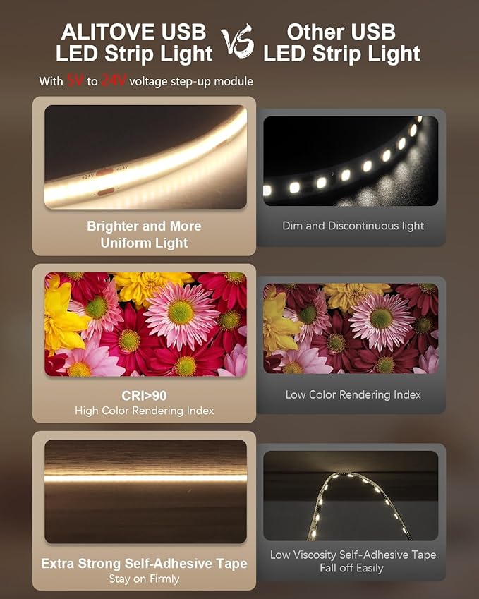 ALITOVE LED Light Strip 5V USB 16.4FT 4000K White COB LED Strip Light with Remote Ultra Bright White LED Lights Dimmable Flexible Tape Lights for Mirror Cabinet Living Room Kitchen Ceiling Closet