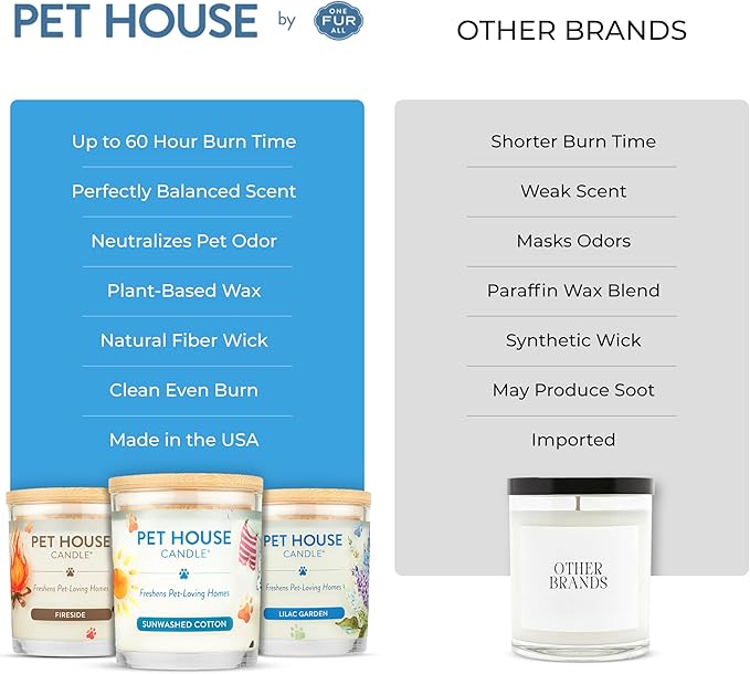 Pet House Candles, Plant-Based, Long Lasting, Clean Burning Scented Candles for Pet Odor - Lilac Garden, 2 Pack