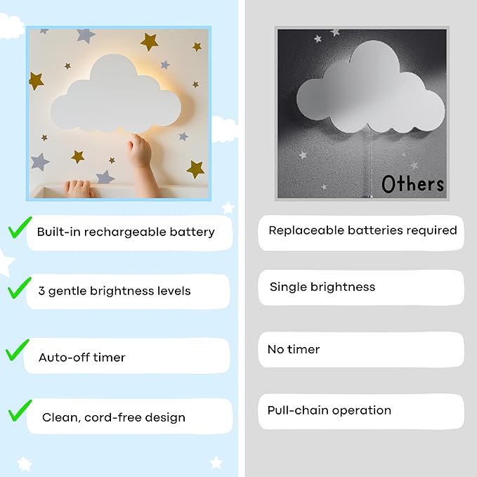 KALEOLI Cloud Wall Light for Nursery (Pack of 1) - Crib & Baby Room Decor Nigth Light – Dimmable & Rechargeable Kids Wall Lamp for Bedtime Routines - 68Pcs Star Wall Decals Included