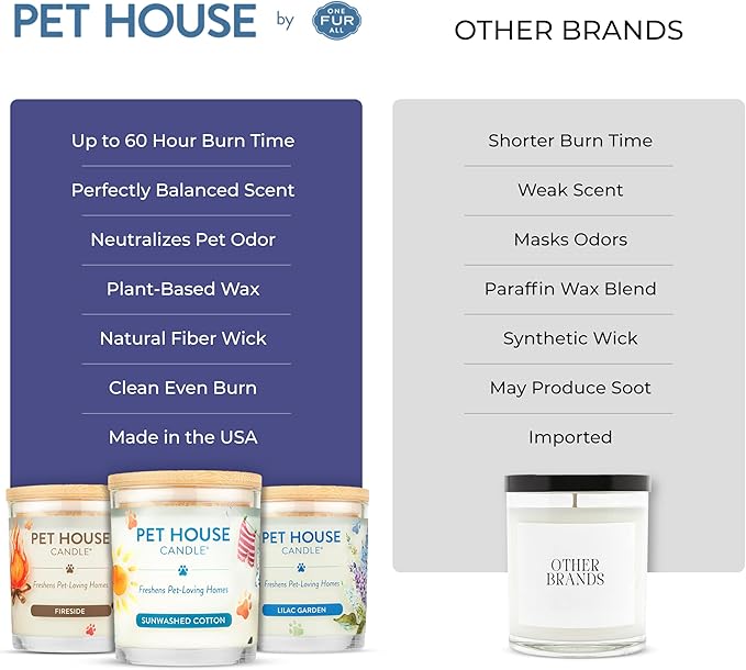 Pet House Candles, Plant-Based, Long Lasting, Pet Friendly Candles for Home, 60 Hour Burn Time - Herb Garden, 9 oz