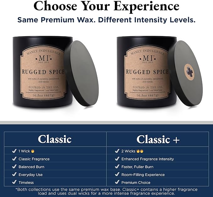 Manly Indulgence Champions Court Candles for Men, 2 Wick, 16.5 oz, Premium Soy Blend Wax, 60H Burn, Candles for Home Scented - Made in The USA