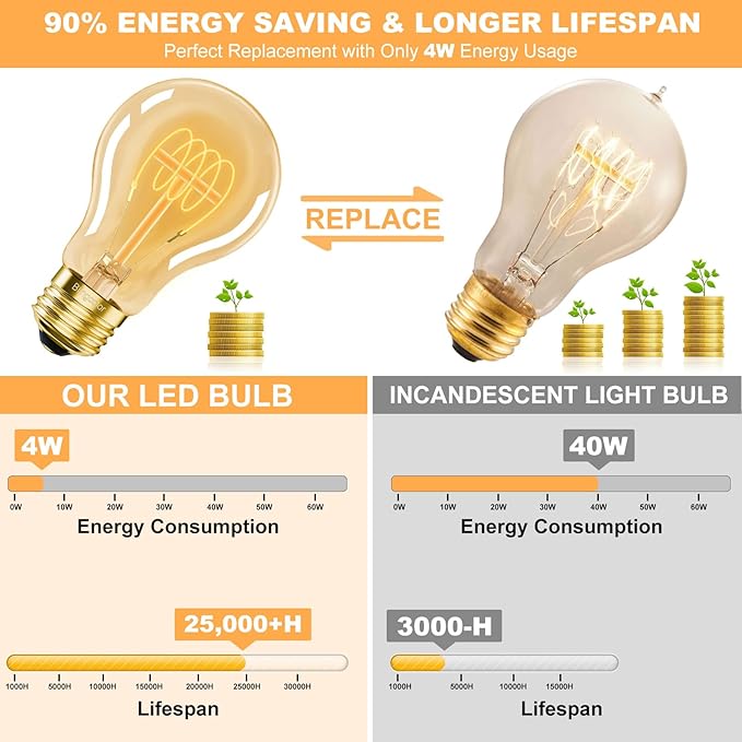 BLINGCOLOR A19 Vintage LED Edison Light Bulbs 40 Watt, 4-Pack Dimmable A19 4W 2200K Amber Warm Light Bulbs, E26 Base, 4W Equal 40 Watt Incandescent Bulbs, Decorative Antique Spiral LED Bulb, 300LM