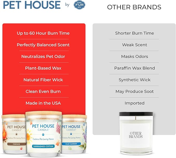 One Fur All Pet Candle 9 OZ Plant-Based Air Freshening Candle, Clean Burning and Long Lasting with a 60 Hour Burn Time - Candy Cane