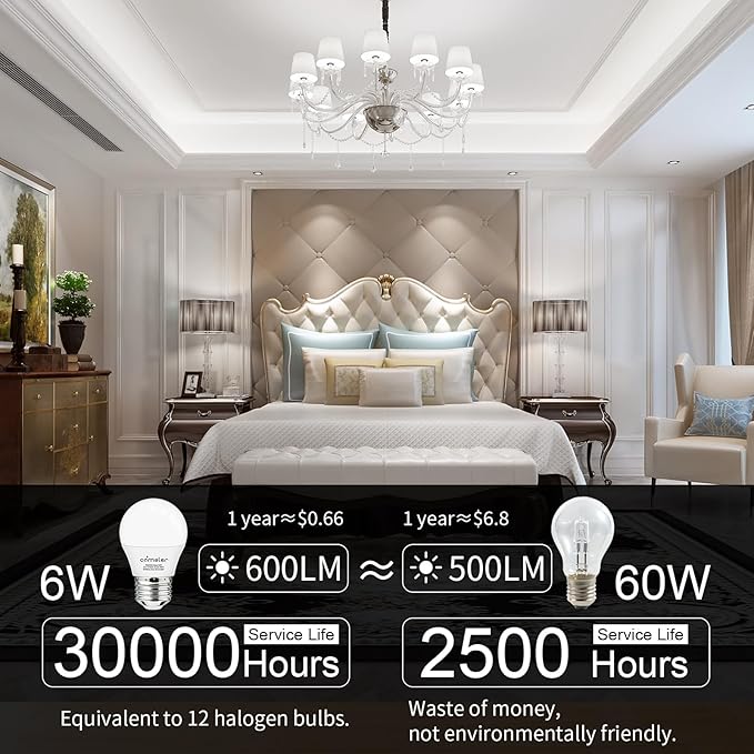 comzler 12 Pack E26 LED Light Bulb, 5000K Daylight 6 Watt 60W Equivalent Small Light Bulbs, A15 Shape Medium Screw Base for Ceiling Fan, CRI 85+, 400Lumen, Non-Dimmable, Home Lighting Decorative