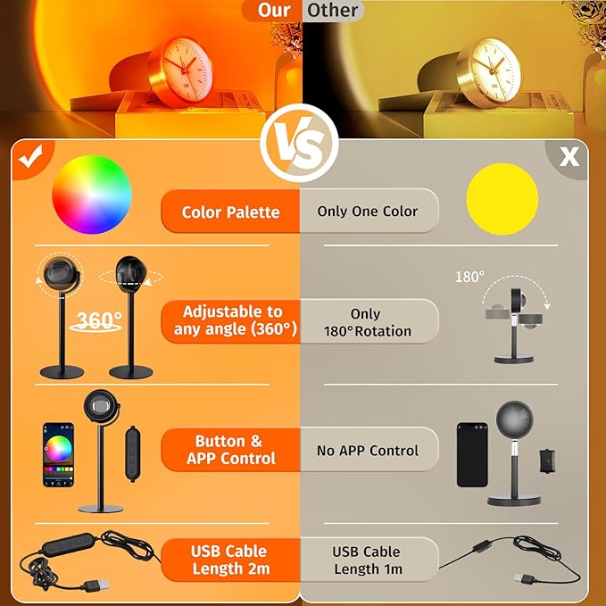 Neroupe Upgraded Sunset Lamp Projector with APP Control, Endless Color Changing Led Lamp Night Light, Mood Lighting Sunlight Sunset Lamps for Bedroom Decor/Room Decor/Living Room/Christmas Gifts/Party