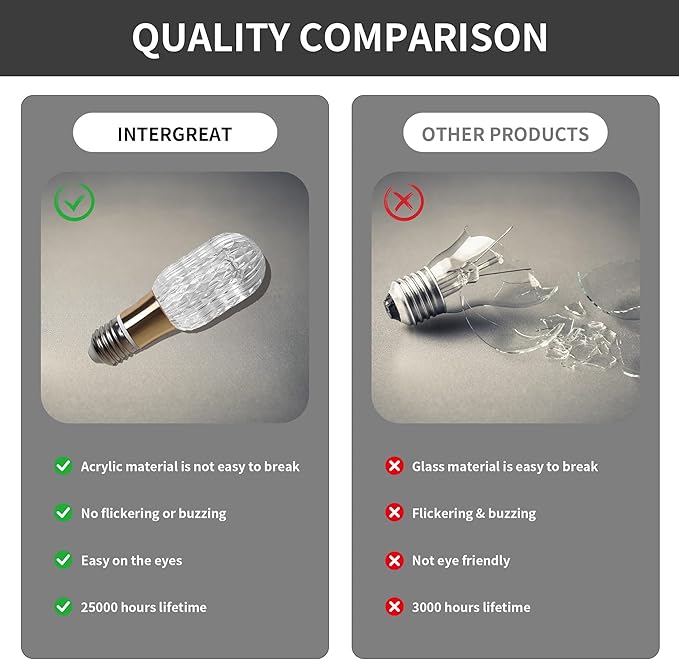 6pcs Acrylic Decorative E26 LED Light Bulbs 5w Equivalent 30 watt, Unique Fancy Light Bulb Soft White 6500k,Non-dimmable Lightbulbs for Living Room Dining Room,150 Lumens (B003-White-6500k, 6pcs)