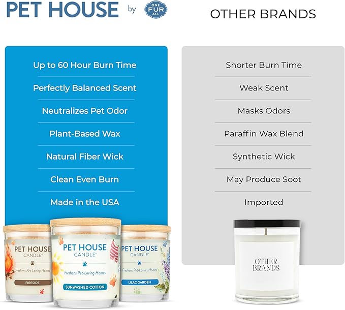 Pet House Candles, Clean Long-Lasting Pet Odor Candles for Home, Plant-Based, 60 Hour Burn Time - Lemon Cupcake, 9 oz