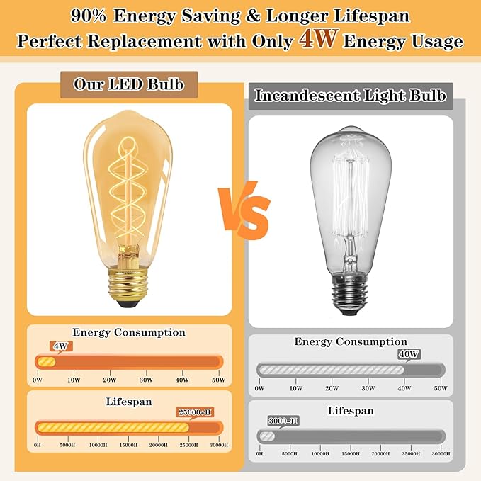 E26 LED Vintage Edison Light Bulbs 40W Equivalent, Dimmable E26 4W LED Edison Bulbs 2200K Amber Warm Light Bulbs, ST58 Antique Spiral LED Decorative Bulbs for Pendant Lights Fixture, CRI90+, 2 Pack