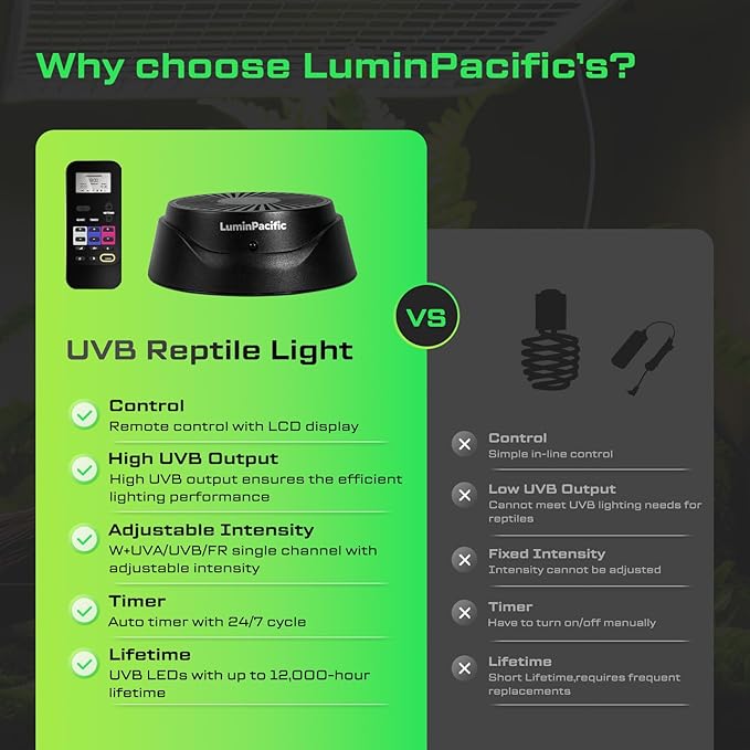 UVB Reptiles Light with Remote, UVA UVB FR Lamp for Rainforest & Desert Reptiles, Ferguson Zones 1-4, Timer Switch, 10 Dimmable, for Bearded Dragon, Turtle, Frog, Snake, Plant (2 Pack)