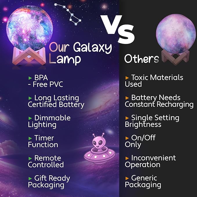 Mind-Glowing Galaxy Moon Lamp with Multi Colors, Touch/Remote, Wood Stand - Birthday Gift for Any Year Old Girls & Boys - Teen Girl Room Decor, Trendy Stuff - Cool Night Light for Kids (5.9 inch)