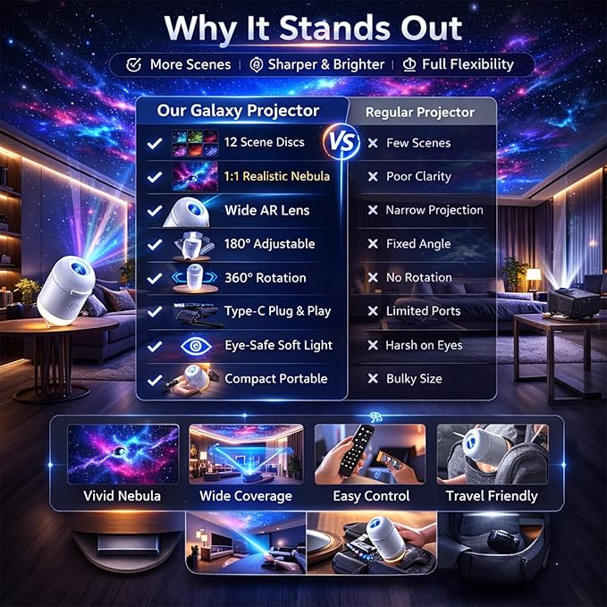 USB Galaxy Star Projector Night Light, 2-in-1 Starry Sky Projector with 6 Projection Films, Adjustable Brightness 360° Rotation, Star Ceiling Light for Bedroom, Car Roof Star Lights for Kids Adults
