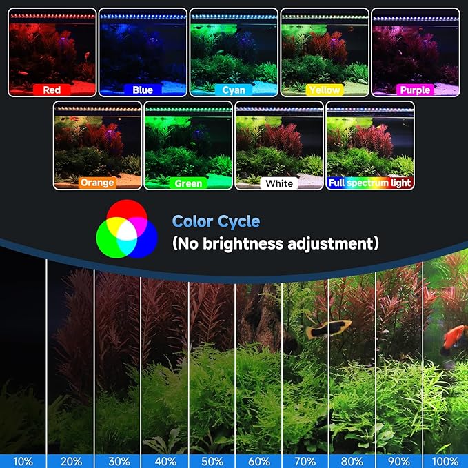 fishkeeper LED Aquarium Plant Light, 24/7 Full Spectrum Aquarium Light with 5 Nature Weather Mode, Auto On Off with Timer for 32-40 Inch Fish Tank, Adjustable Colors/Brightness with Memory Function