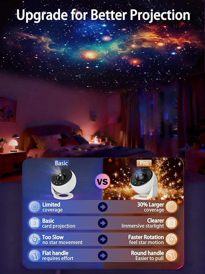 Pro Galaxy Projector, 13 in 1 Planetarium Star Projector for Bedroom Decor, 360° Rotating Nebula Projector Lamp, Timmer Starry Night Light Sleep Projector for Kids,Ceiling,Room Decoration,Gifts