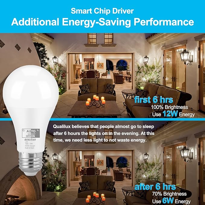 Qualilux Dusk to Dawn Light Bulbs, Auto On/Off Light Sensing LED Bulbs Outdoor, Daylight, A19 2-Pack, 12W 1000LM 75W Equivalent, HQ-H023