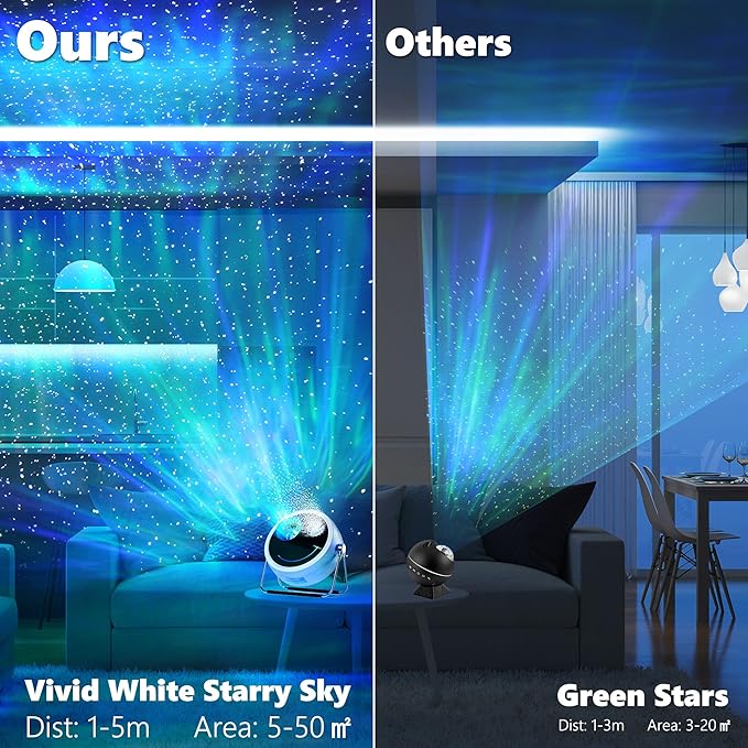 Brizled Star Projector Galaxy Light, USB C White Starry Projector Works with PD Power Supply, Bluetooth Speaker and White Noise Aurora Light, LED Galaxy Lighting for Bedroom Home Party